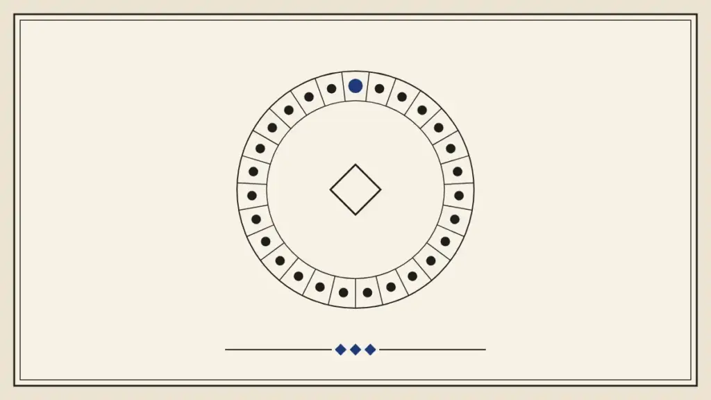 Ring of twenty-seven nakshatra dots around a diamond, the first dot in indigo