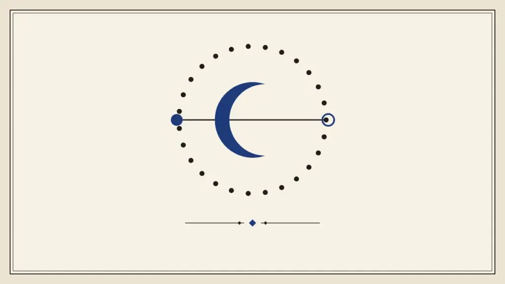 Indigo crescent moon on the Rahu-Ketu axis inside a ring of nakshatra dots