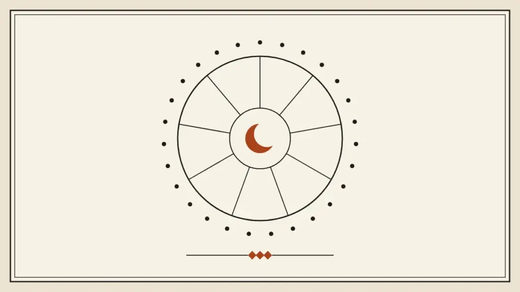 Nine-part dasha wheel ringed by 27 nakshatra dots with a saffron crescent moon